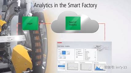 自帶感知能力的機械傳動產品 物聯網時代的智能進化