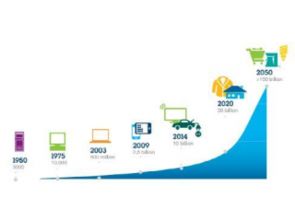 賽億科技 以創(chuàng)新車聯(lián)網(wǎng)解決方案驅(qū)動物聯(lián)網(wǎng)行業(yè)新未來