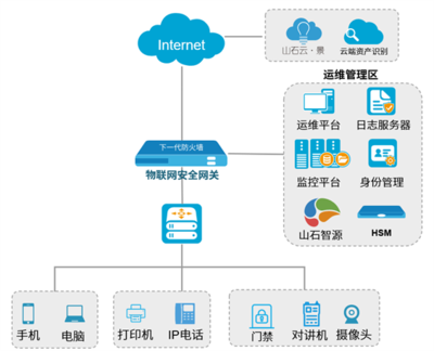 車聯網時代，物聯網安全如何保障？山石網科為您揭秘制勝之道