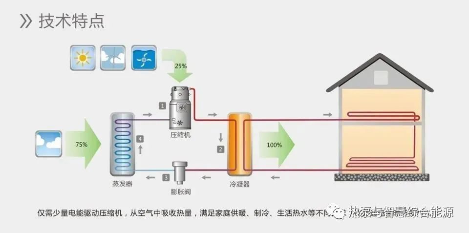 暖通空調系統選擇 空氣源熱泵與地源熱泵的全面比較與選型指南