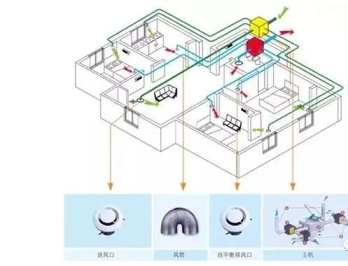 暖通設計 | 戶式新風系統 直觀清晰的動態圖解與核心要義